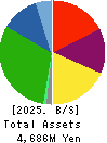 atect corporation Balance Sheet 2025年3月期