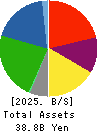 JUNTENDO CO.,LTD. Balance Sheet 2025年Feb期 JUNTENDO CO.,LTD. Balance Sheet 2025年2月期