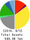 TOKYO BROADCASTING SYSTEM HOLDINGS, INC. Balance Sheet 2016年Mar期 TOKYO BROADCASTING SYSTEM HOLDINGS, INC. Balance Sheet 2016年3月期