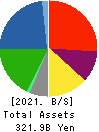 JAPAN PULP AND PAPER COMPANY LIMITED Balance Sheet 2021年Mar期 JAPAN PULP AND PAPER COMPANY LIMITED Balance Sheet 2021年3月期