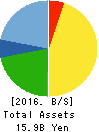 Nippon BS Broadcasting Corporation Balance Sheet 2016年Aug期 Nippon BS Broadcasting Corporation Balance Sheet 2016年8月期