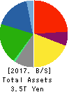 DAIWA HOUSE INDUSTRY CO.,LTD. Balance Sheet 2017年Mar期 DAIWA HOUSE INDUSTRY CO.,LTD. Balance Sheet 2017年3月期