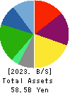 HURXLEY CORPORATION Balance Sheet 2023年Mar期 HURXLEY CORPORATION Balance Sheet 2023年3月期