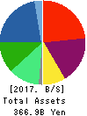 Mitsubishi Logisnext Co., Ltd. Balance Sheet 2017年Mar期 Mitsubishi Logisnext Co., Ltd. Balance Sheet 2017年3月期
