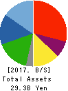 Naikai Zosen Corporation Balance Sheet 2017年Mar期 Naikai Zosen Corporation Balance Sheet 2017年3月期