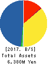 Stream Media Corporation Balance Sheet 2017年Dec期 Stream Media Corporation Balance Sheet 2017年12月期