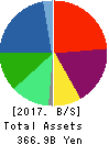 Mitsubishi Logisnext Co., Ltd. Balance Sheet 2017年Mar期 Mitsubishi Logisnext Co., Ltd. Balance Sheet 2017年3月期