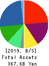 Mitsubishi Logisnext Co., Ltd. Balance Sheet 2019年Mar期 Mitsubishi Logisnext Co., Ltd. Balance Sheet 2019年3月期