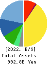 HOYA CORPORATION Balance Sheet 2022年Mar期 HOYA CORPORATION Balance Sheet 2022年3月期