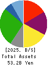 TAKE AND GIVE.NEEDS Co., Ltd. Balance Sheet 2025年Mar期 TAKE AND GIVE.NEEDS Co., Ltd. Balance Sheet 2025年3月期