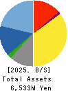 NIKKEN KOGAKU CO.,LTD. Balance Sheet 2025年Mar期 NIKKEN KOGAKU CO.,LTD. Balance Sheet 2025年3月期