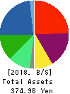 Mitsubishi Logisnext Co., Ltd. Balance Sheet 2018年Mar期 Mitsubishi Logisnext Co., Ltd. Balance Sheet 2018年3月期