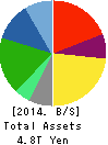 Seven & i Holdings Co.,Ltd. Balance Sheet 2014年Feb期 Seven & i Holdings Co.,Ltd. Balance Sheet 2014年2月期