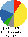 WA,Inc. Balance Sheet 2022年1月期