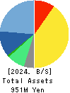 MERCURY Inc. Balance Sheet 2024年2月期