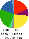 MORINAGA MILK INDUSTRY CO.,LTD. Balance Sheet 2023年3月期