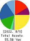 ENDO Lighting Corporation Balance Sheet 2022年Mar期 ENDO Lighting Corporation Balance Sheet 2022年3月期