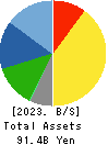 NICHIREKI GROUP CO., LTD. Balance Sheet 2023年Mar期 NICHIREKI GROUP CO., LTD. Balance Sheet 2023年3月期