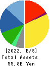 ANEST IWATA Corporation Balance Sheet 2022年Mar期 ANEST IWATA Corporation Balance Sheet 2022年3月期