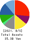 DAIDOH LIMITED Balance Sheet 2021年Mar期 DAIDOH LIMITED Balance Sheet 2021年3月期