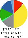 Nippon Television Holdings, Inc. Balance Sheet 2017年Mar期 Nippon Television Holdings, Inc. Balance Sheet 2017年3月期