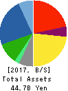 KURIYAMA HOLDINGS CORPORATION Balance Sheet 2017年Dec期 KURIYAMA HOLDINGS CORPORATION Balance Sheet 2017年12月期