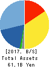 KANEMATSU ELECTRONICS LTD. Balance Sheet 2017年Mar期 KANEMATSU ELECTRONICS LTD. Balance Sheet 2017年3月期