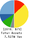 ABIST Co.,Ltd. Balance Sheet 2018年9月期