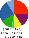SDS HOLDINGS Co.,Ltd. Balance Sheet 2024年Mar期 SDS HOLDINGS Co.,Ltd. Balance Sheet 2024年3月期