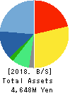 Advantage Risk Management Co.,Ltd. Balance Sheet 2018年Mar期 Advantage Risk Management Co.,Ltd. Balance Sheet 2018年3月期