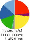 ALPHA CO.,LTD. Balance Sheet 2020年Aug期 ALPHA CO.,LTD. Balance Sheet 2020年8月期