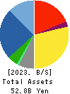 Mitsubishi Kakoki Kaisha, Ltd. Balance Sheet 2023年3月期