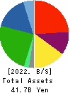SEED CO.,LTD. Balance Sheet 2022年Mar期 SEED CO.,LTD. Balance Sheet 2022年3月期