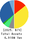 Hobonichi Co.,Ltd. Balance Sheet 2025年8月期