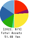 MATSUOKA CORPORATION Balance Sheet 2022年3月期