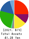 SEED CO.,LTD. Balance Sheet 2021年Mar期 SEED CO.,LTD. Balance Sheet 2021年3月期