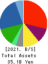 Hibino Corporation Balance Sheet 2021年Mar期 Hibino Corporation Balance Sheet 2021年3月期