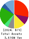 kaihan co.,Ltd. Balance Sheet 2024年Mar期 kaihan co.,Ltd. Balance Sheet 2024年3月期