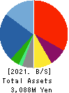 GOLF・DO CO., LTD. Balance Sheet 2021年Mar期 GOLF・DO CO., LTD. Balance Sheet 2021年3月期