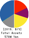 Fusion Co.,Ltd. Balance Sheet 2019年Feb期 Fusion Co.,Ltd. Balance Sheet 2019年2月期