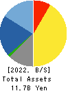 Japan Process Development Co.,Ltd. Balance Sheet 2022年May期 Japan Process Development Co.,Ltd. Balance Sheet 2022年5月期