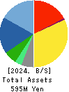 Fusion Co.,Ltd. Balance Sheet 2024年2月期