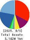 Ligua Inc. Balance Sheet 2025年Mar期 Ligua Inc. Balance Sheet 2025年3月期