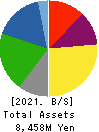 JMACS Japan Co.,Ltd. Balance Sheet 2021年Feb期 JMACS Japan Co.,Ltd. Balance Sheet 2021年2月期
