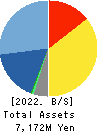 HONYAKU Center Inc. Balance Sheet 2022年3月期