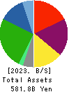SENKO Group Holdings Co.,Ltd. Balance Sheet 2023年3月期