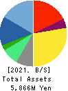 Capital Asset Planning, Inc. Balance Sheet 2021年Sep期 Capital Asset Planning, Inc. Balance Sheet 2021年9月期