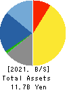 Japan Process Development Co.,Ltd. Balance Sheet 2021年May期 Japan Process Development Co.,Ltd. Balance Sheet 2021年5月期