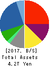 TOYOTA TSUSHO CORPORATION Balance Sheet 2017年Mar期 TOYOTA TSUSHO CORPORATION Balance Sheet 2017年3月期
