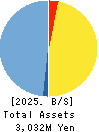 TMS Co.,Ltd. Balance Sheet 2025年Feb期 TMS Co.,Ltd. Balance Sheet 2025年2月期